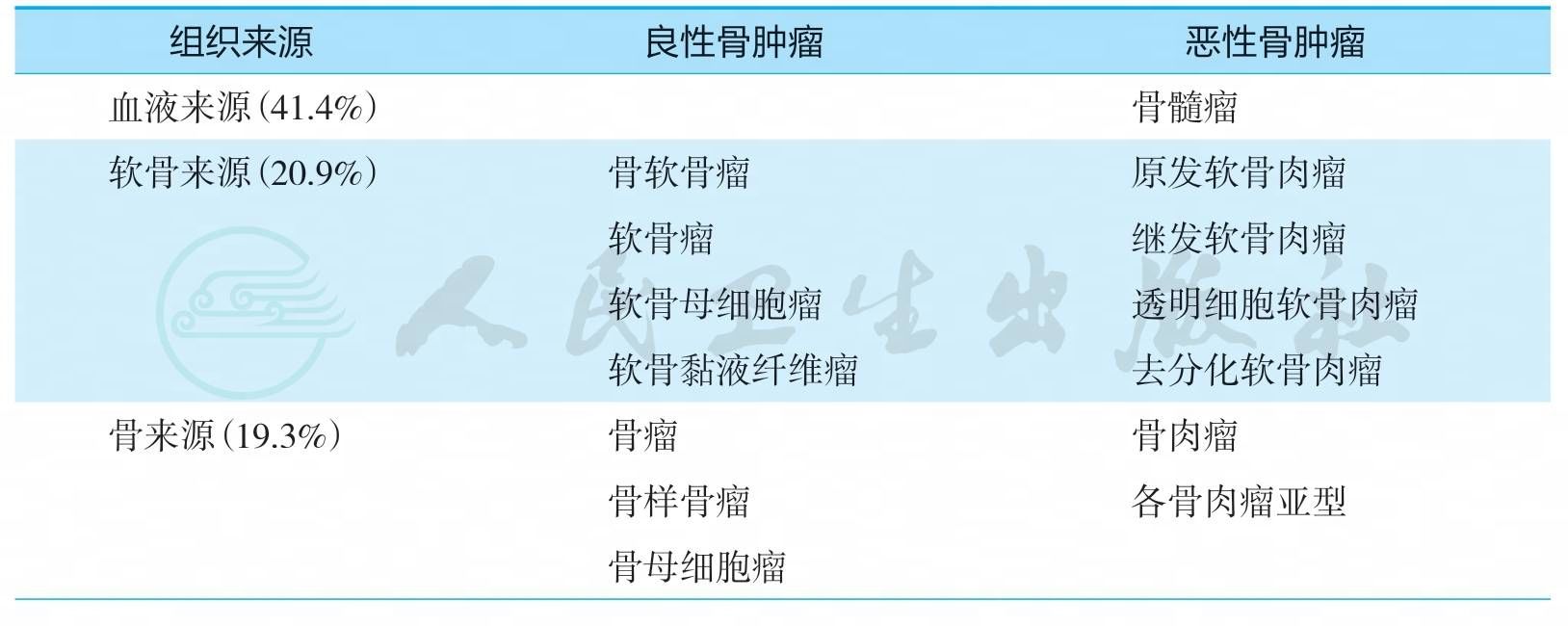 表格图