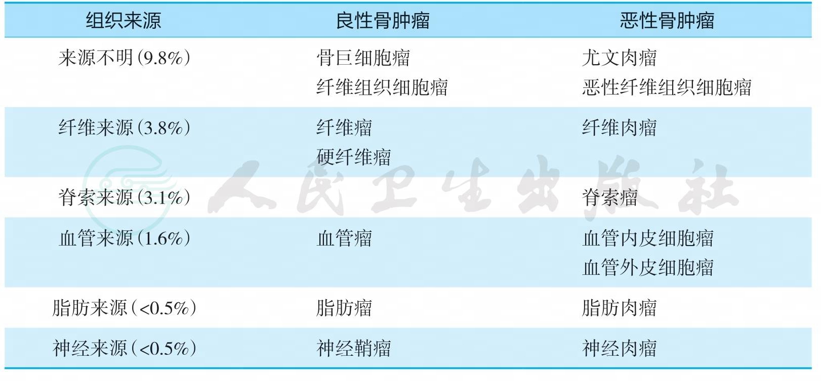 表格图