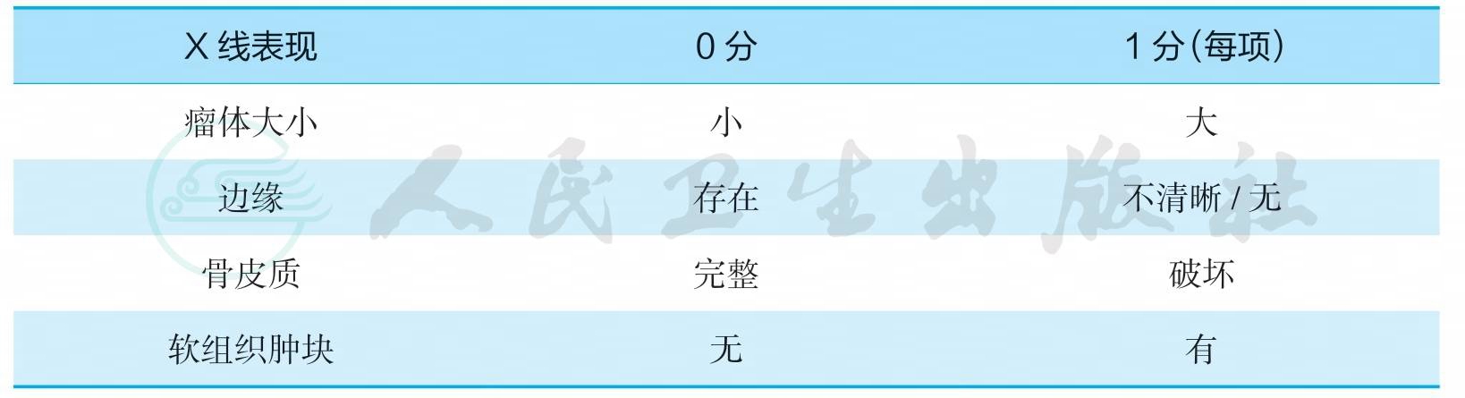 表格图